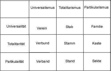 Grundeinheiten des Zusammenlebens